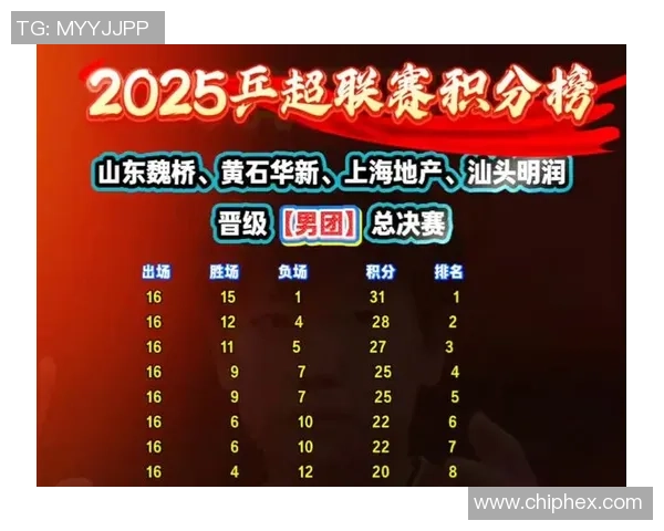 武汉乒乓球队在冠军赛中以77分稳居积分榜首位展现强大实力